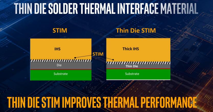 10th gen intel core desktop die solder thermal