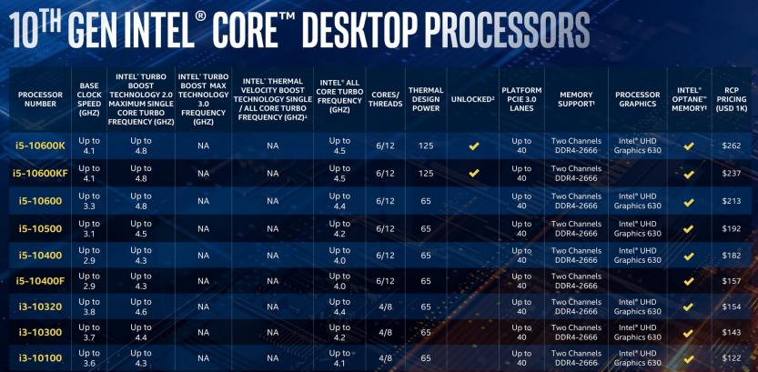 10th gen intel core desktop i5 i3