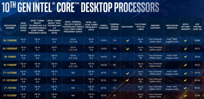 10th gen intel core desktop i9 i7