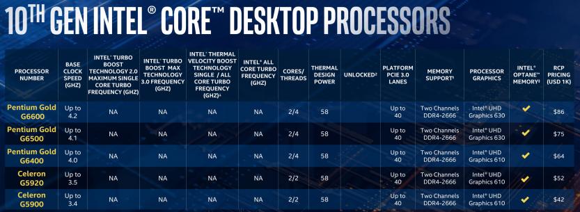 10th gen intel core desktop pentium gold celeron