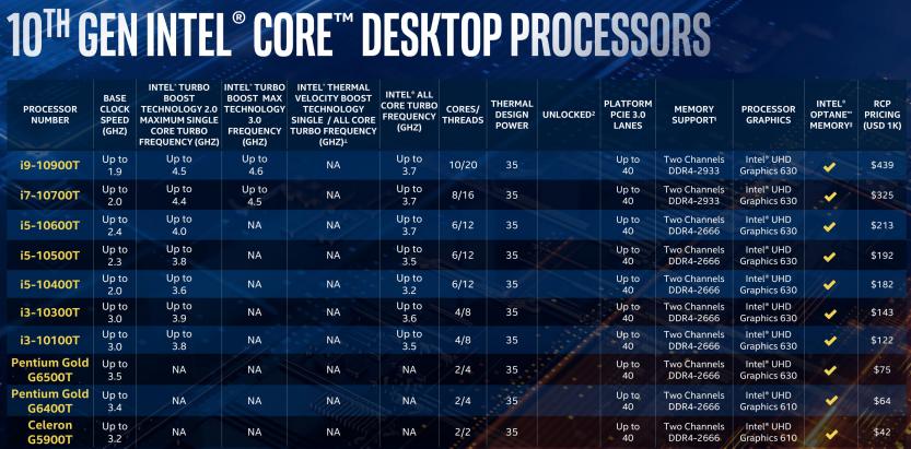 10th gen intel core desktop t family 35 watt tdp