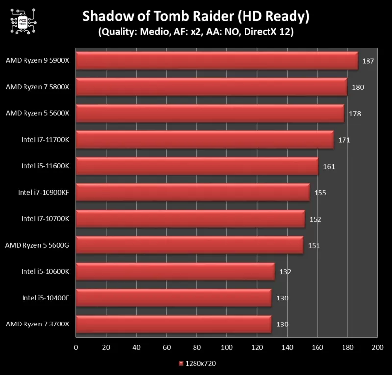 5600g-vs-5600x-tomb-raider-720p.webp