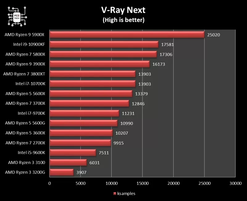 5600g-vs-5600x-v-ray.webp