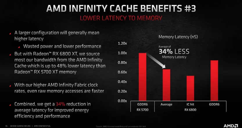 6700xt-infinity-cache-latency