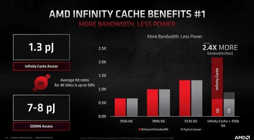 6700xt-infinity-cache