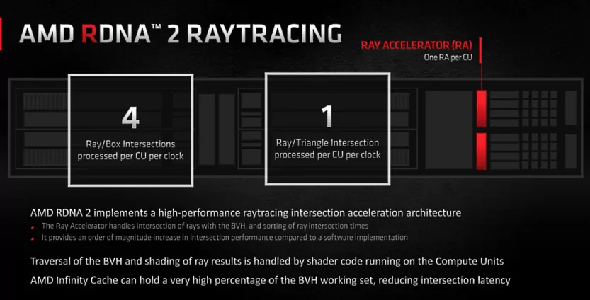 6700xt-ray-accelerators