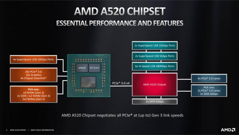 amd a520 chipset low cost