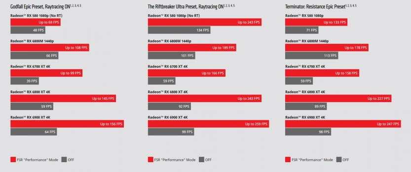 amd-fsr-performance