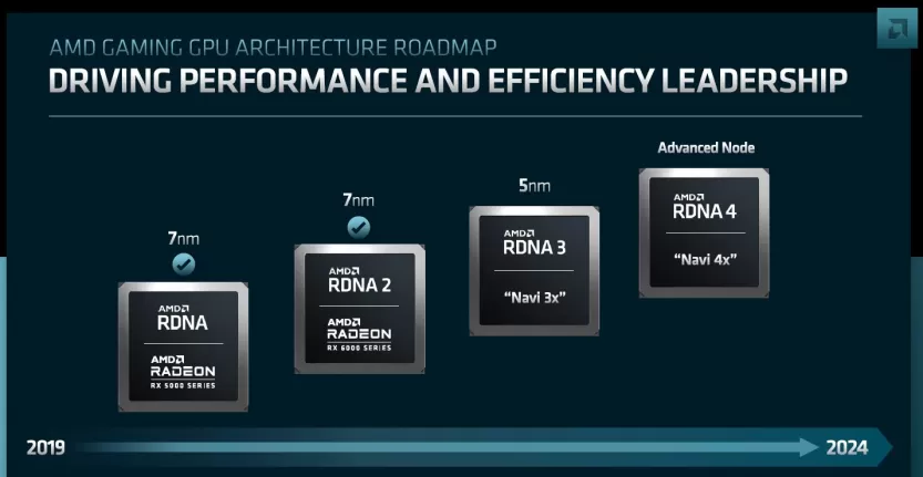 amd gpu roadmap