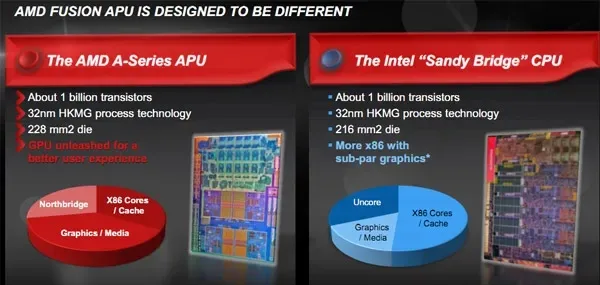 amd-llano-intel-sandy-bridge