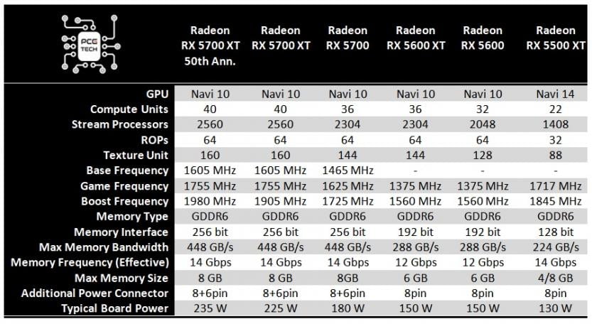 amd radeon rx 5000 series family