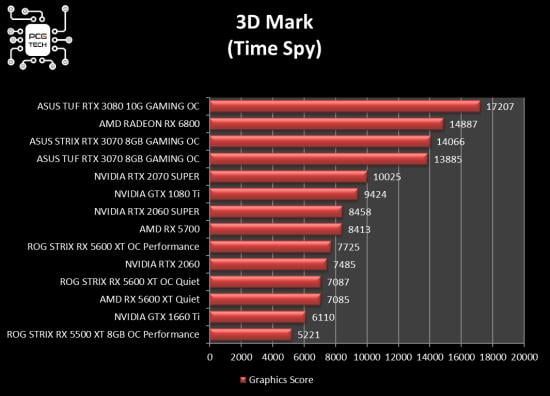 amd-radeon-rx-6800-benchmark-3dmark