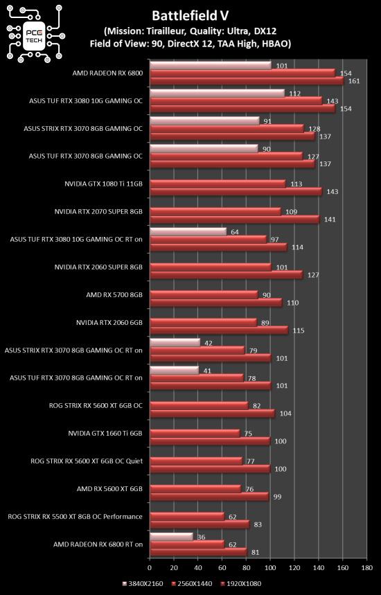 amd-radeon-rx-6800-benchmark-bf5