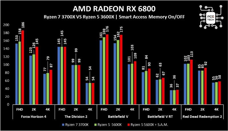 amd-radeon-rx-6800-benchmark-sam2