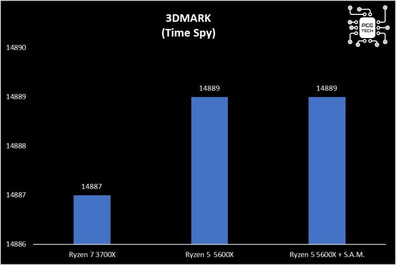 amd-radeon-rx-6800-benchmark-sam3