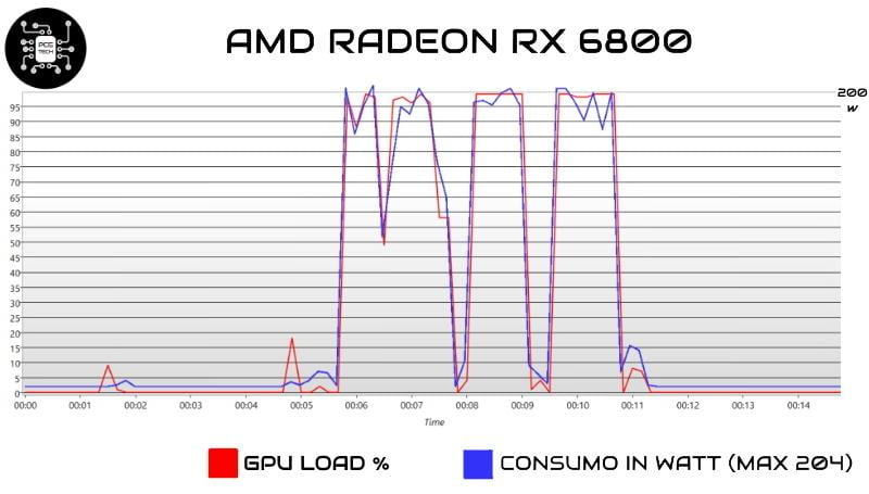 amd-radeon-rx-6800-consumi