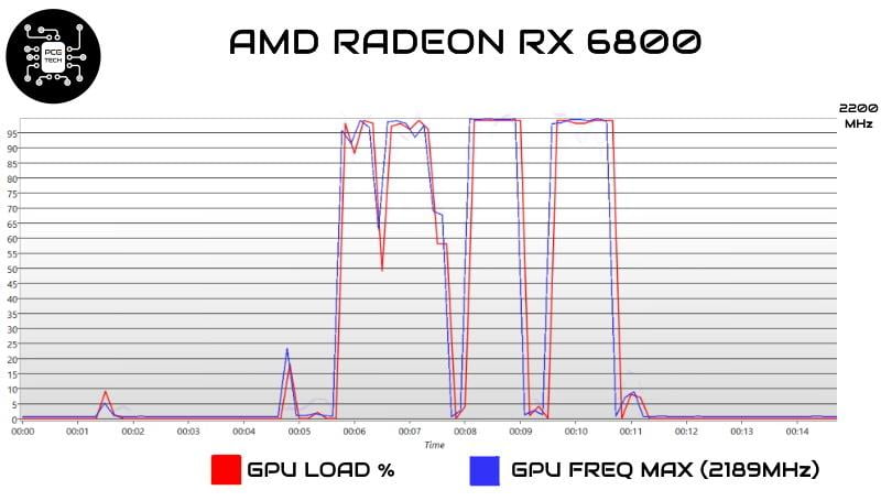 amd-radeon-rx-6800-freq