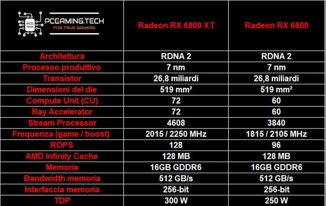 amd-radeon-rx-6800-spec