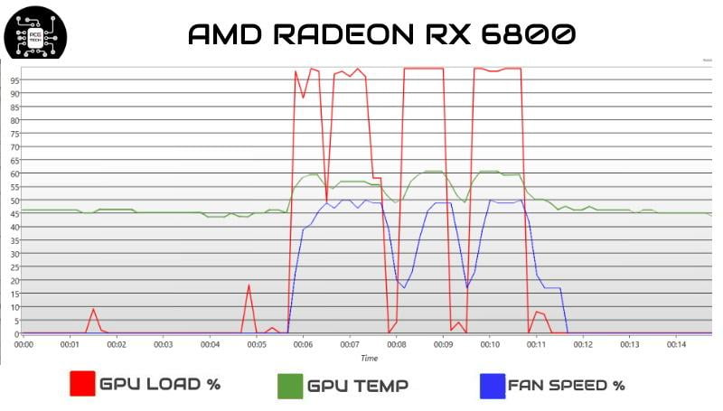 amd-radeon-rx-6800-temp