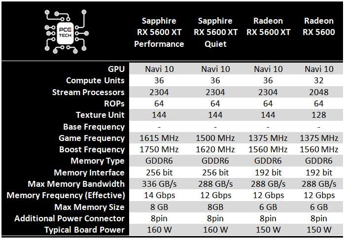 amd-radeon-sapphire-rx-5600-x