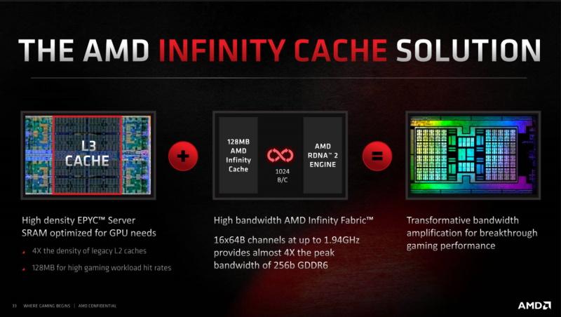 amd-rdna-2infinity-cash