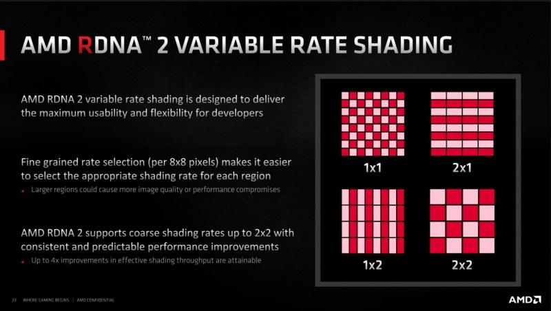 amd-rdna-2variable-rate-shading