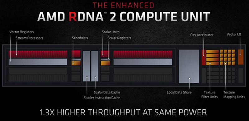 amd-rdna2-compute-unit