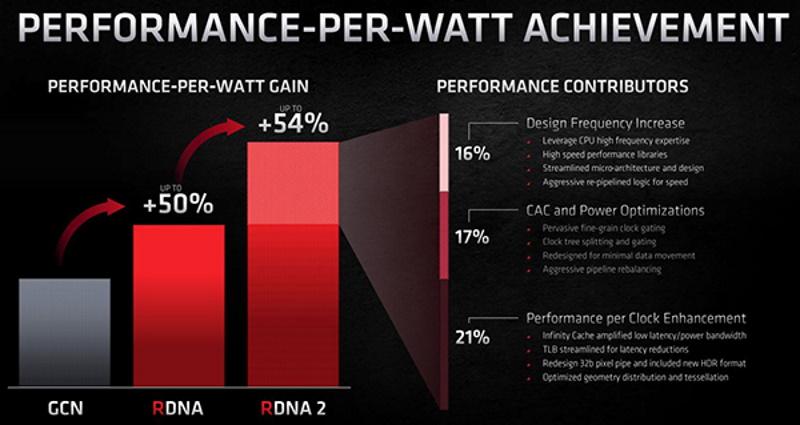 amd-rdna2-perf-watt