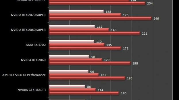 amd-rx-5600-xt-batman-arkham-city-benchmark