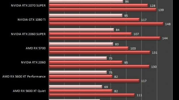 amd-rx-5600-xt-battlefileld-1-dx-12-benchmark