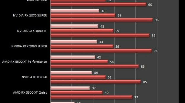 amd-rx-5600-xt-crysis-3-benchmark