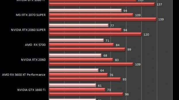 amd-rx-5600-xt-formula-1-2019-dx-12-benchmark