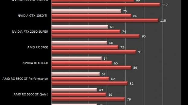 amd-rx-5600-xt-forza-horizon-4-dx-12-benchmark