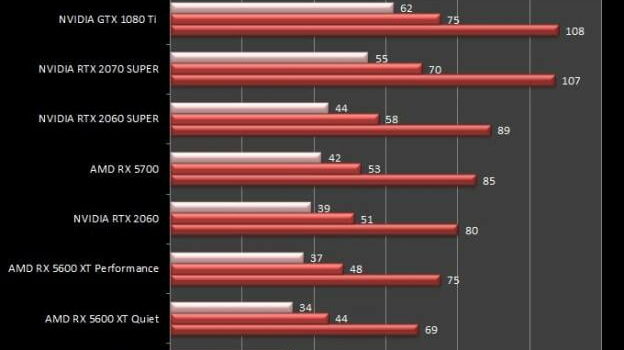 amd-rx-5600-xt-metro-last-light-benchmark