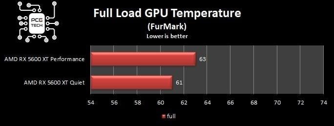 amd-rx-5600-xt-temperature