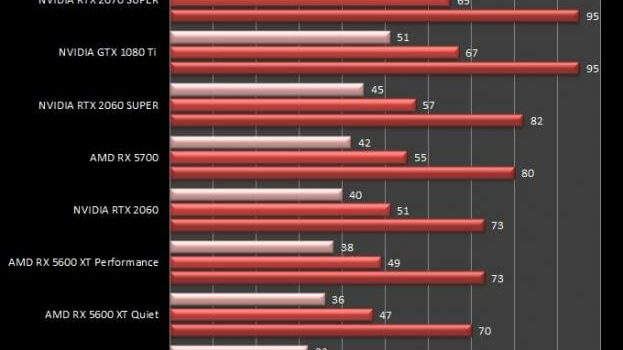 amd-rx-5600-xt-the-division-2-dx-12-benchmark