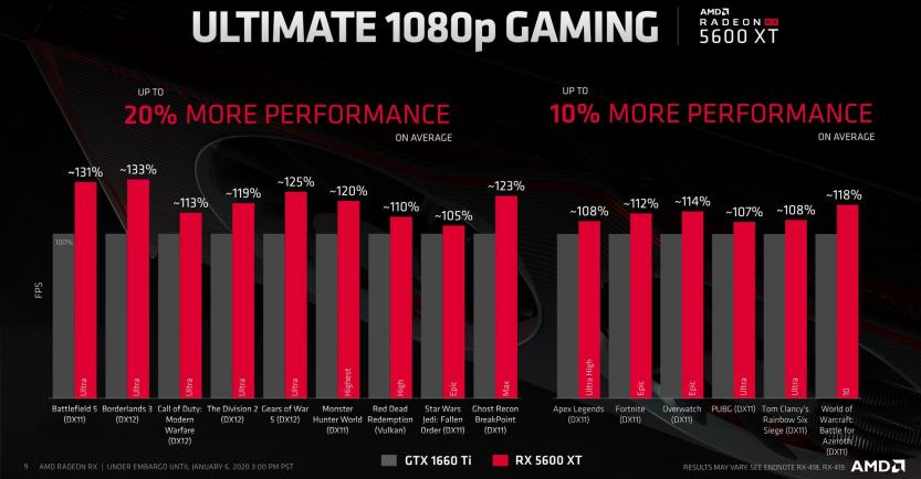 rx 5600 xt vs gtx 1660 ti