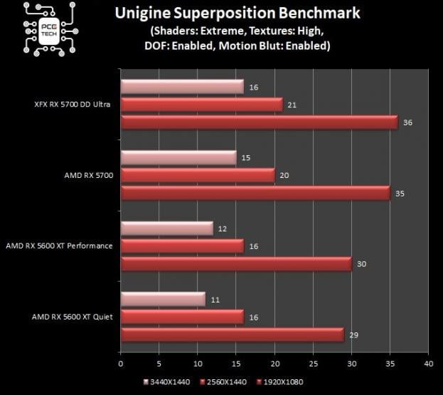 amd-rx-5700-amd-rx-5600-xt-unigine-superposition-benchmark