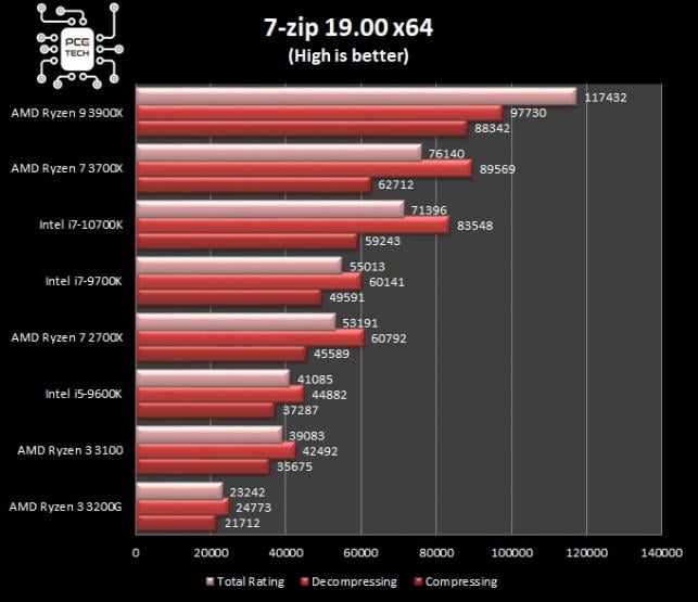 amd-ryzen-3-3100-benchmark