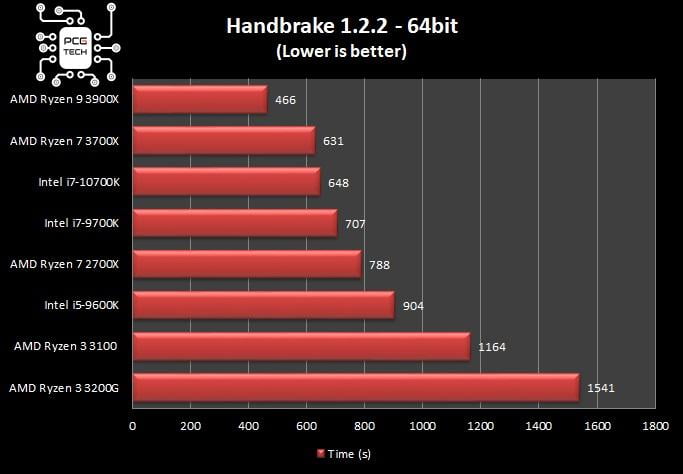 amd-ryzen-3-3100-benchmark