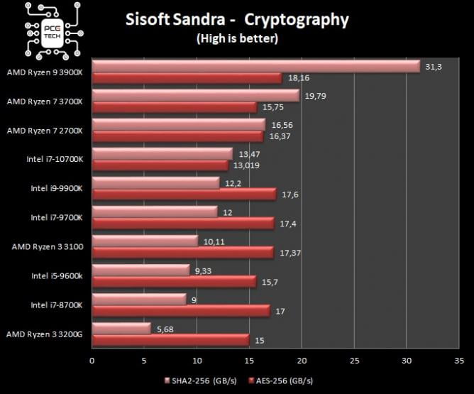 amd-ryzen-3-3100-benchmark