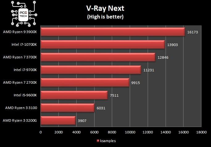 amd-ryzen-3-3100-benchmark