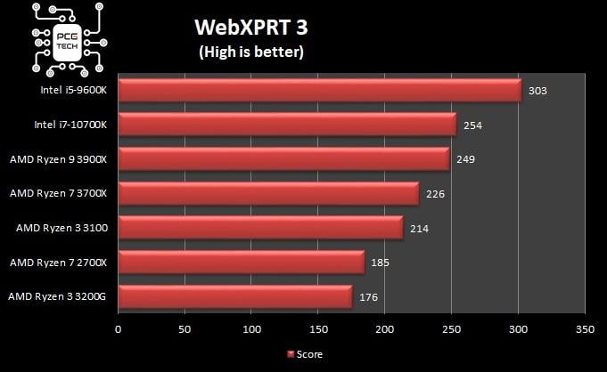 amd-ryzen-3-3100-web-benchmark