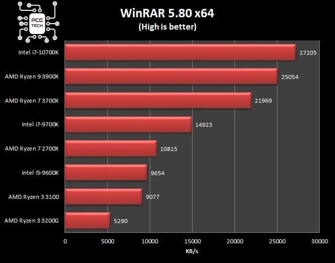 amd-ryzen-3-3100-benchmark