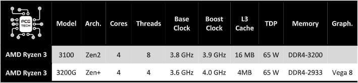 amd-ryzen-3100-vs-3200g-spec-2