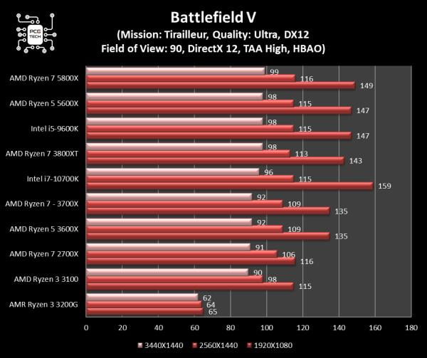 amd-ryzen-5-5600x-battlefield-5