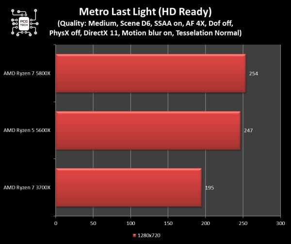 amd-ryzen-5-5600x-metro-last-light-720p