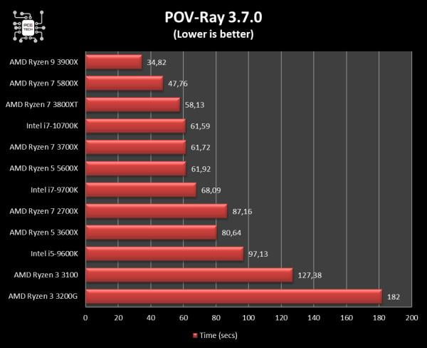 amd-ryzen-5-5600x-pov-ray