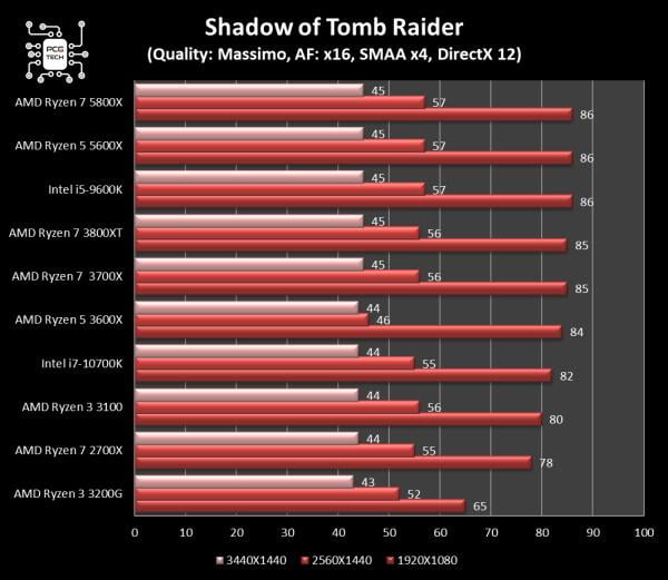 amd-ryzen-5-5600x-shadow-of-tomb-raider