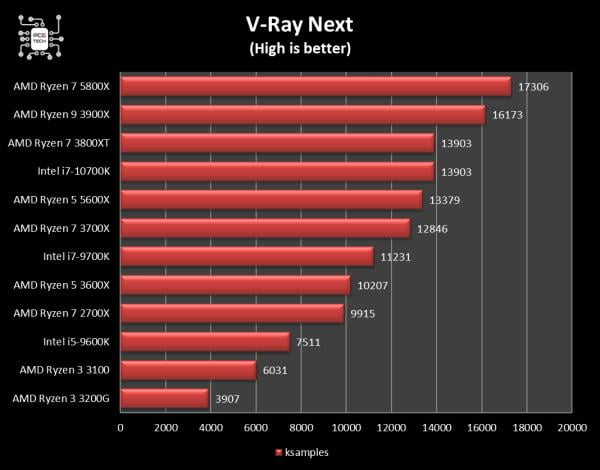 amd-ryzen-5-5600x-v-ray